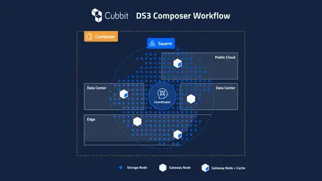 GARR & Cubbit launch storage network for universities