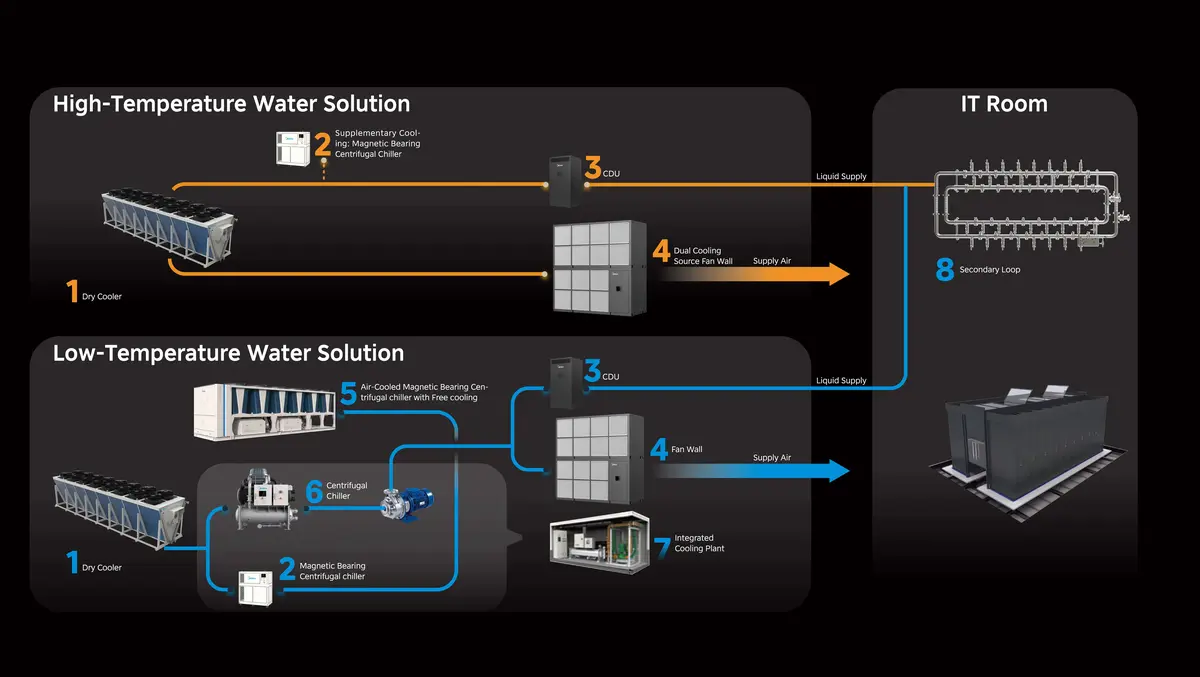 Beyond air: Rethinking data center cooling for the AI era